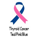 Thyroid Cancer $0.00